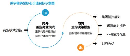 智能制造新篇章 制造業企業數字化轉型的技術創新與服務賦能