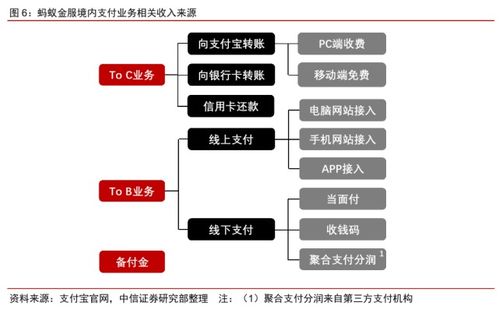一文讀懂螞蟻集團三大業務板塊 重塑金融生態的數字引擎